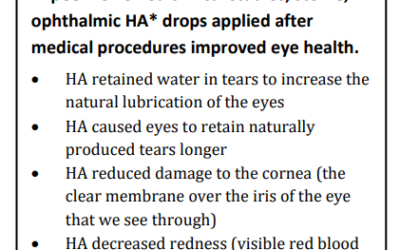 Hyaluronic Acid & Eye Health